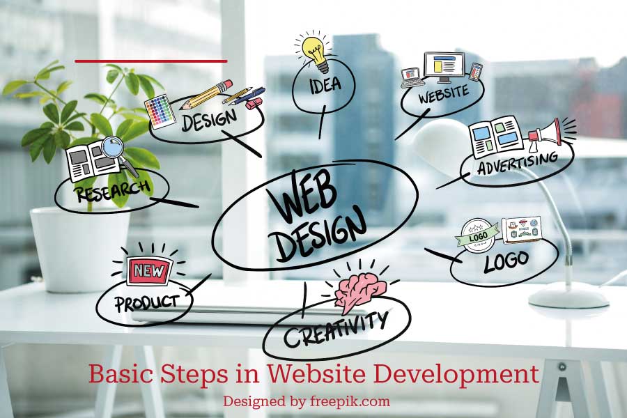 Webサイト開発の基本的な手順